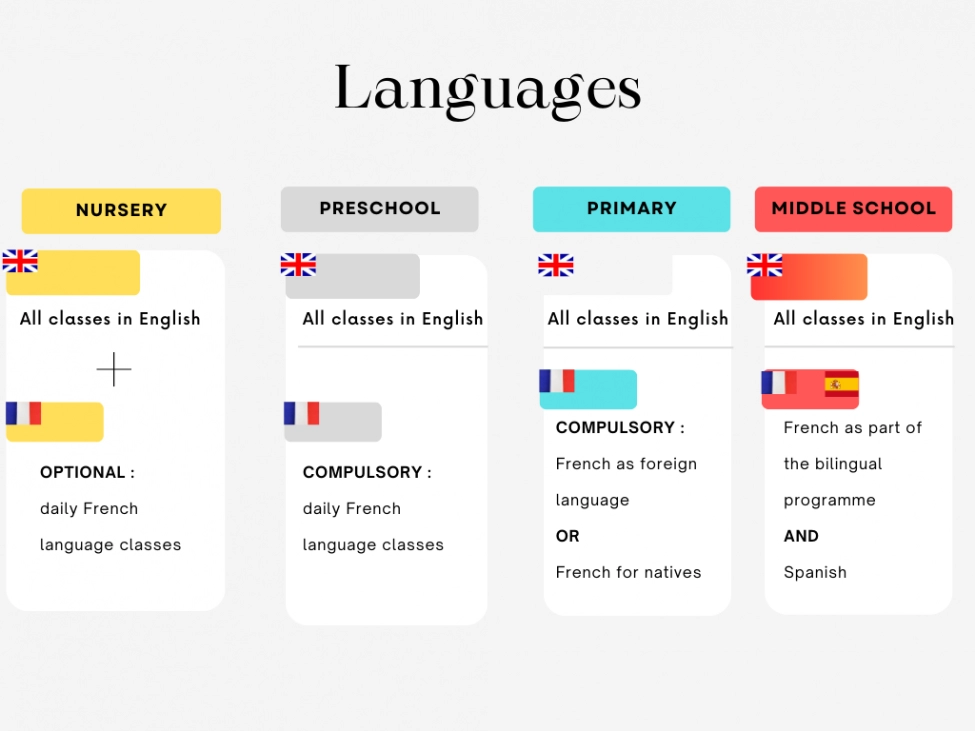 Ecole bilingue internationale à Paris